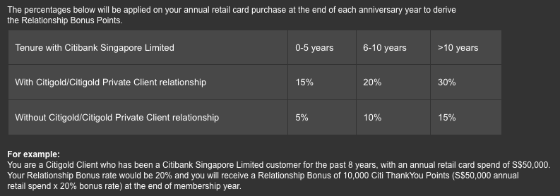 Citi Relationship Bonus Calculation
