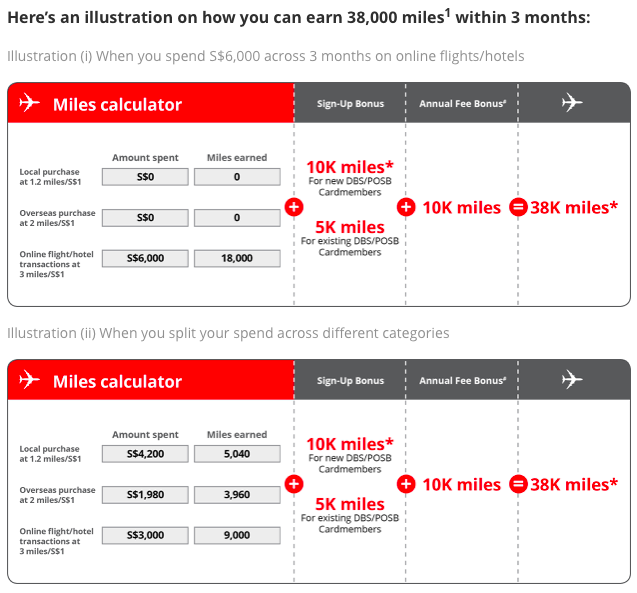 DBS Altitude Card