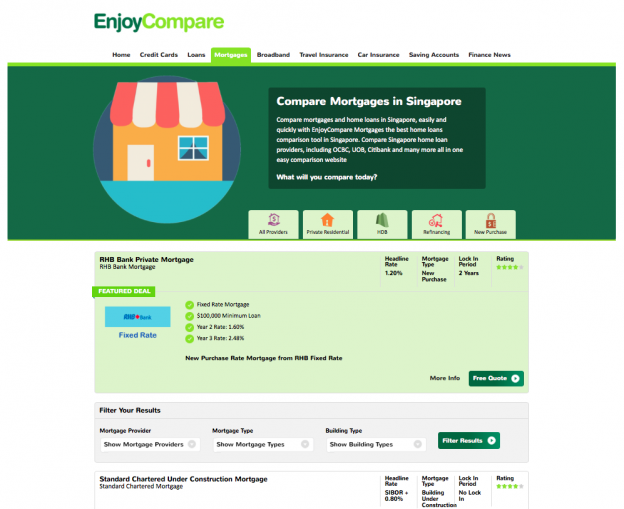 compare mortgages