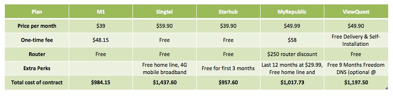 Best Broadband Plan