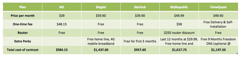 Best Broadband Plan