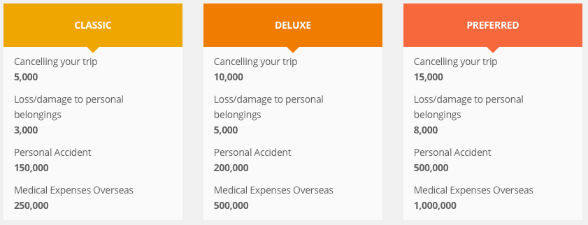 Travel Insurance NTUC INCOME Travel Insurance NTUC INCOME