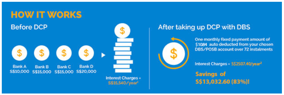 Consolidate loan