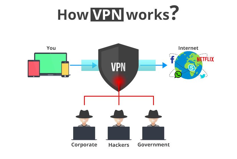 VPN diagram