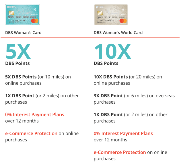 DBS Womans card