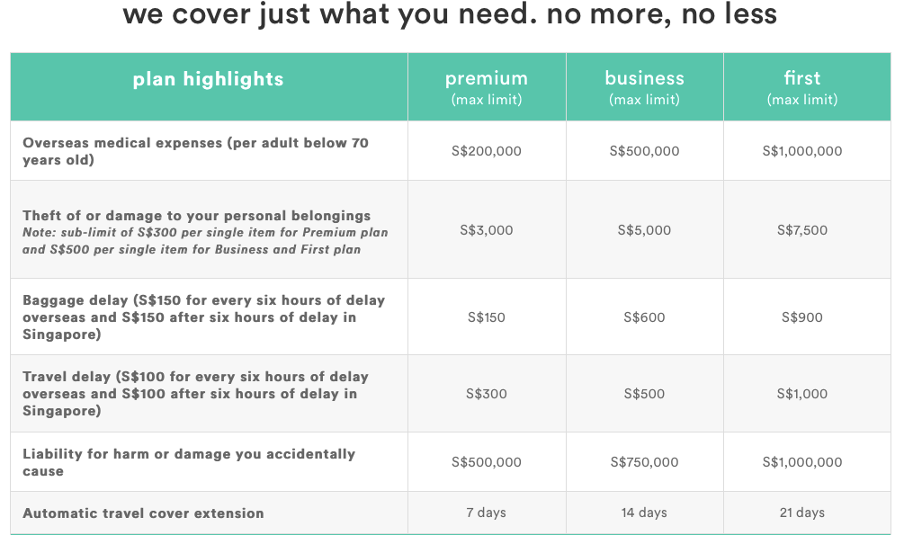 FWD Travel Insurance
